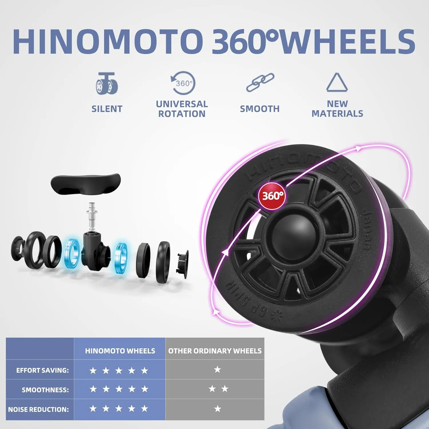 29 Inch Luggage with Expansion & Side Opening Design, 50 * 31(35)*76cm, 117L~133L Ligthweight ABS PC Hardshell Checked Suitcase, TSA Lock & YKK Zipper with HINOMOTO 360° Wheels, LiLac Purple