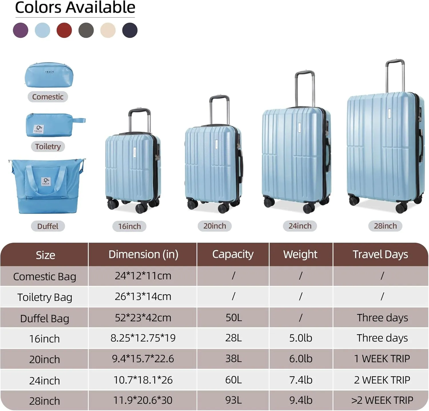 4 Piece Luggage Set ABS PC Expandable Hardshell TSA Lock Aluminum Trolley Spinner Wheels (Sky Blue, 6 Piece Set)