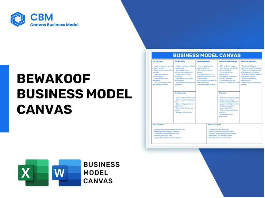 BEWAKOOF BUSINESS MODEL CANVAS