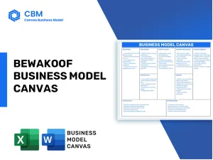 BEWAKOOF BUSINESS MODEL CANVAS