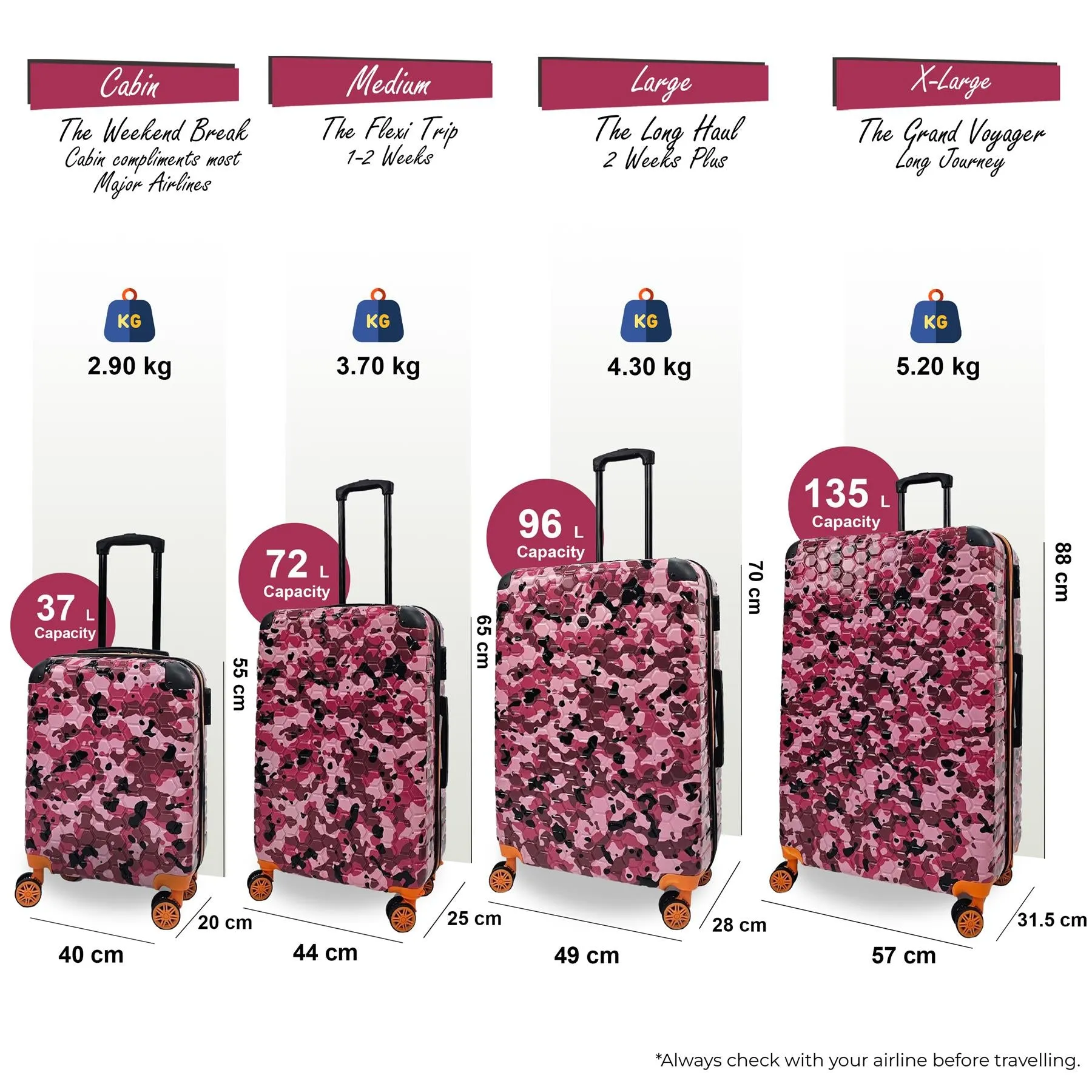 Brantley Set of 4 Hard Shell Suitcase in Pink