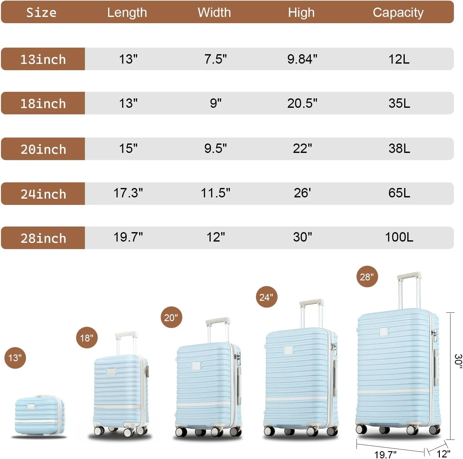Joyway Luggage Set 4 Piece Suitcase Sets with Spinner Wheel,Hardside Expandable Travel Laggage with TSA Lock(18/20/24/28 Lightblue)