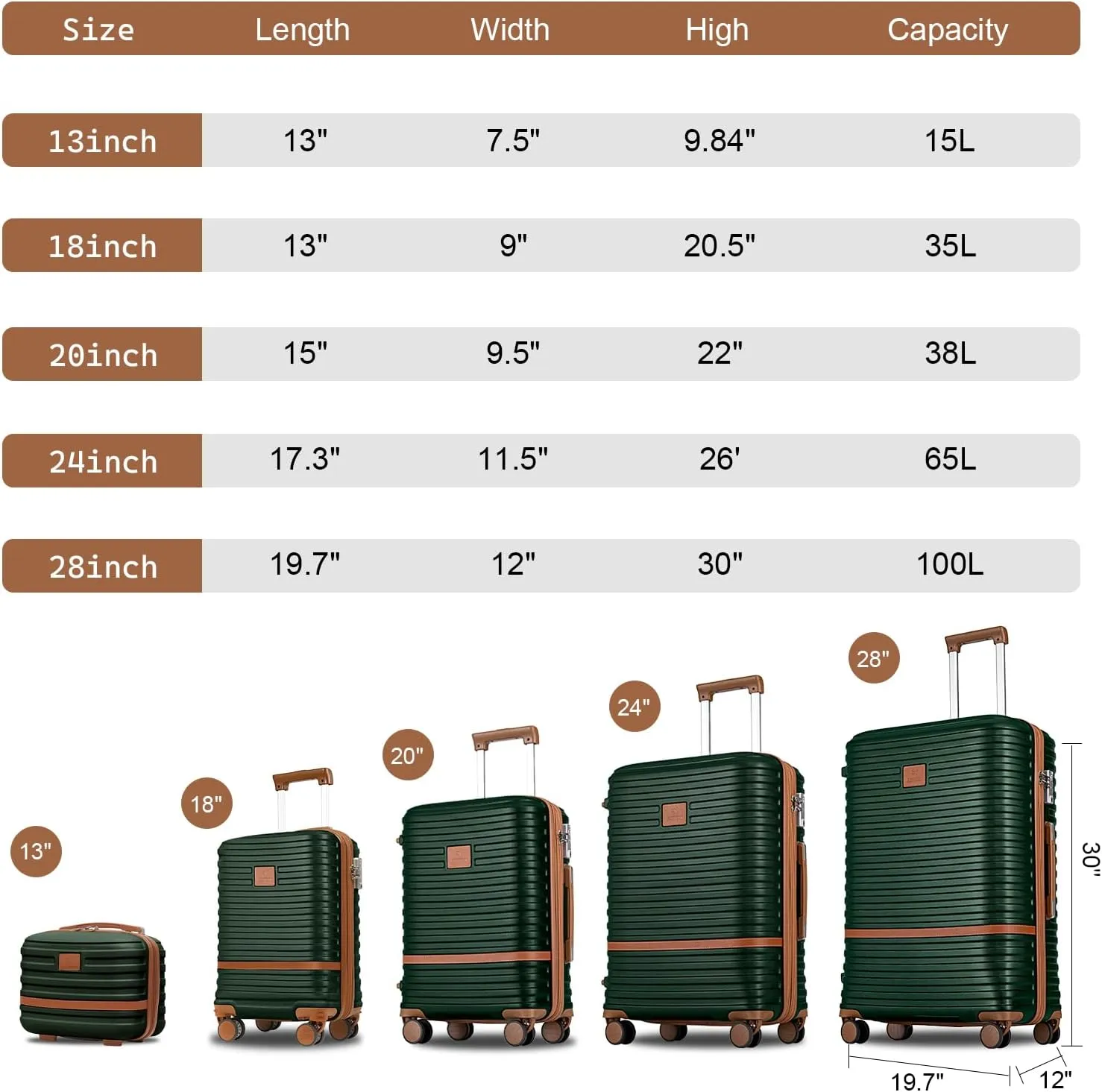 Joyway Luggage Set 7 Piece Suitcase Sets with Spinner Wheel,Hardside Expandable Travel Laggage with TSA Lock(18/20/24/28 Green)