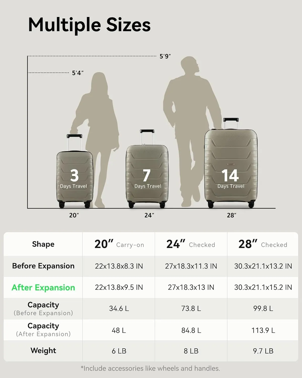 LUGGEX Carry On Luggage 22x14x9 Airline Approved, Polypropylene Expandable Hardshell Suitcase with Spinner Wheels (Champagne, 20 Inch)