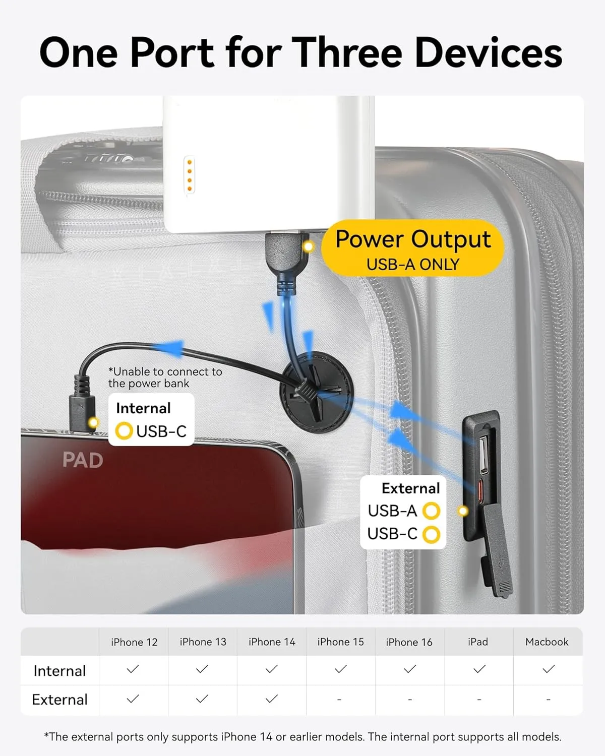 LUGGEX Carry on Luggage Airline Approved, Polycarbonate Hard Shell Suitcase, Expandable Luggage with Charger Port (Blue, 20 Inch, 30.7L)