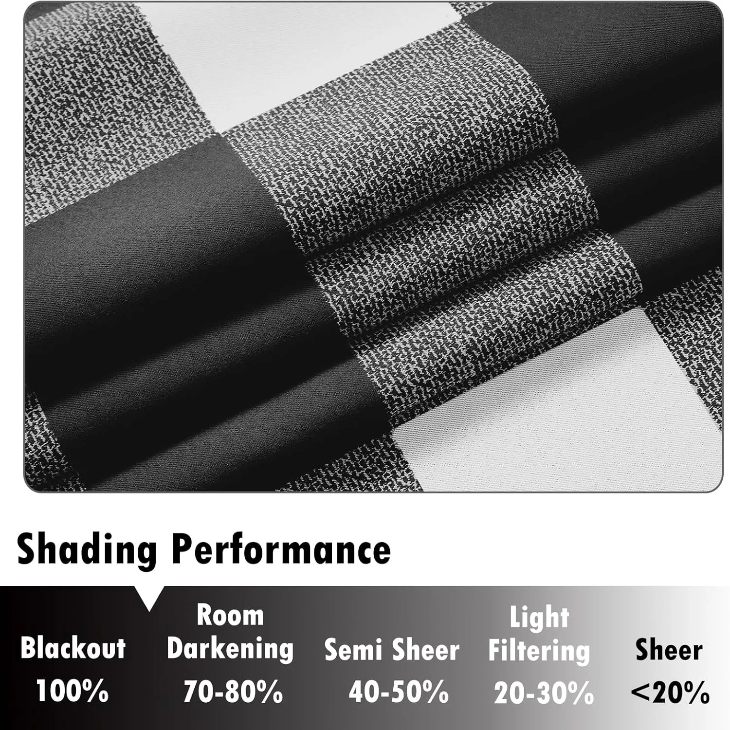 Melodieux Buffalo Check Plaid Blackout Curtains 84 Inches Long for Bedroom, Living Room Thermal Insulated Room Darkening Grommet Drapes, Black, 50 x 84 Inch, 2 Panels