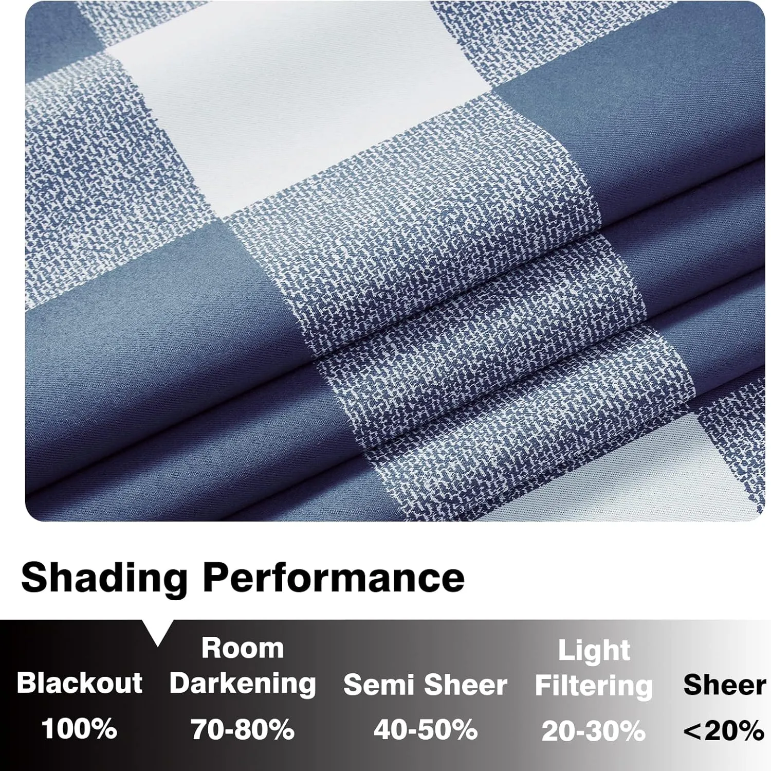 Melodieux Buffalo Check Plaid Blackout Curtains 84 Inches Long for Living Room, Bedroom Thermal Insulated Room Darkening Grommet Drapes, Blue, 50 x 84 Inch, 2 Panels