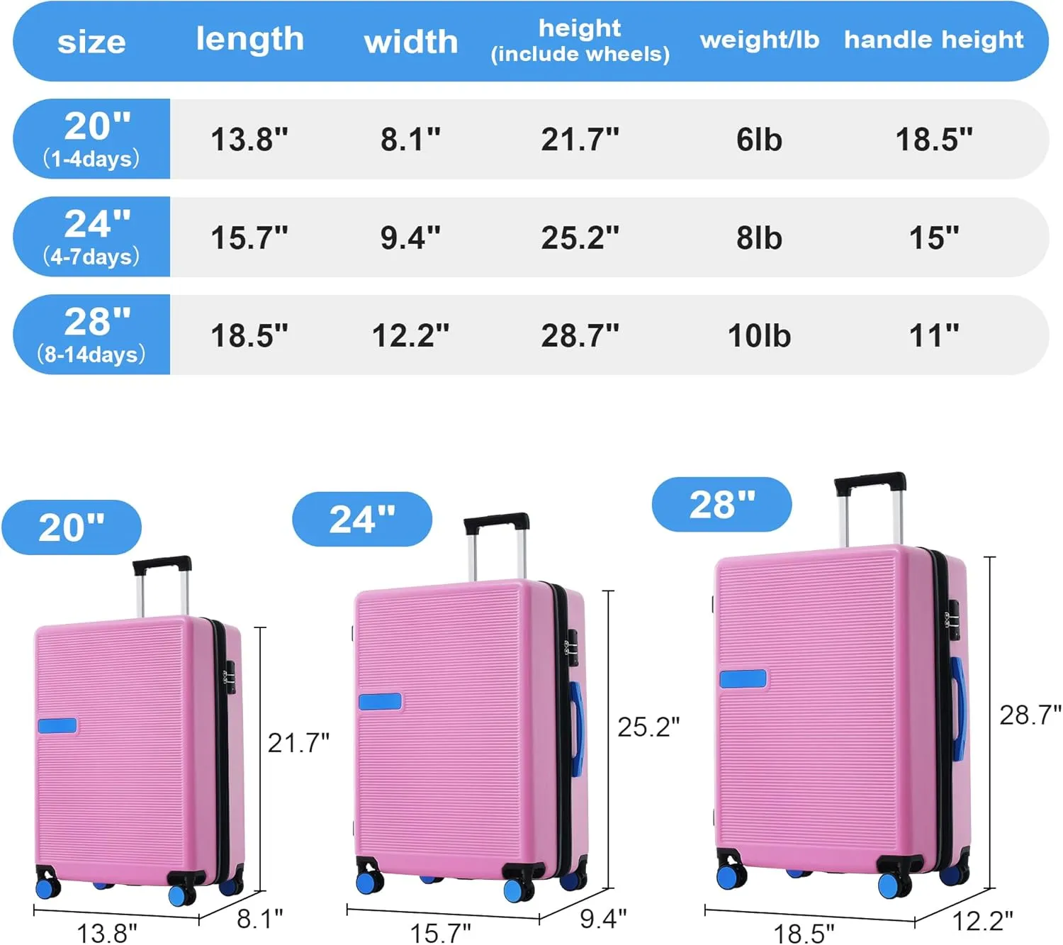 Merax Luggage Sets, Contrast Color 3 Piece 20"  24"  28" Luggage Set Hardside Spinner Suitcase with TSA Lock, Pink