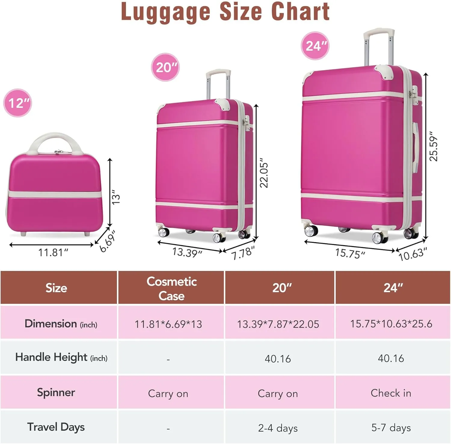 Merax Luggage Sets, Hardshell Luggage Sets 3 Pieces 20" 24" Luggages and Cosmetic Case Spinner Suitcase with TSA Lock Lightweight, Pink