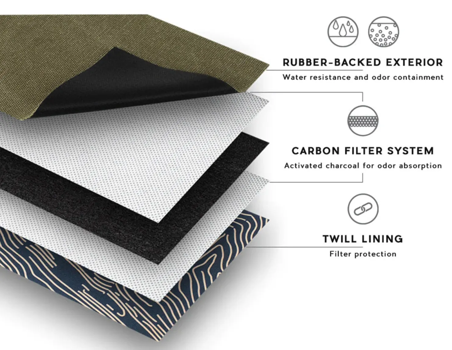 Revelry - The Rolling Kit - Smell Proof Kit