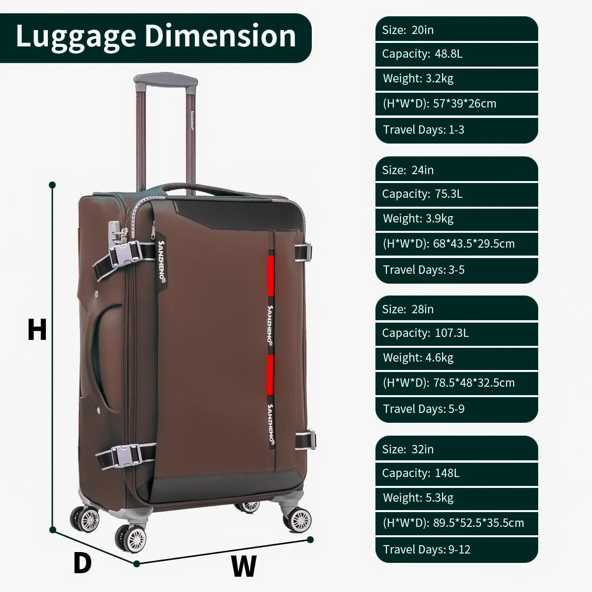Softside Luggage Set with Spinner Wheels, 4 Piece Expandable Fabric Large Suitcases Set with TSA Lock (Coffee, 20/24/28/32inch)