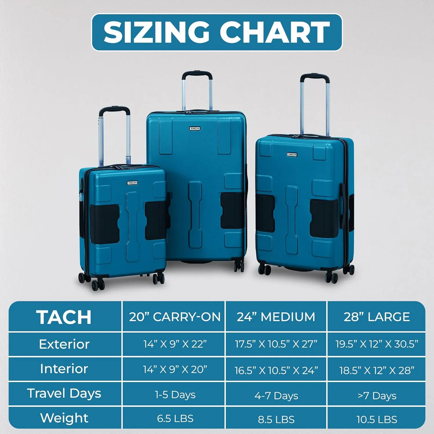 Tach V3.1 Hard Shell 3 Piece Luggage Set - 20, 24 & 28 inch Luggage | Carry On, Medium & Large Checked Suitcases | Patented Built-In Connecting System | Rolling Suitcase Links 9 Bags (Blue)