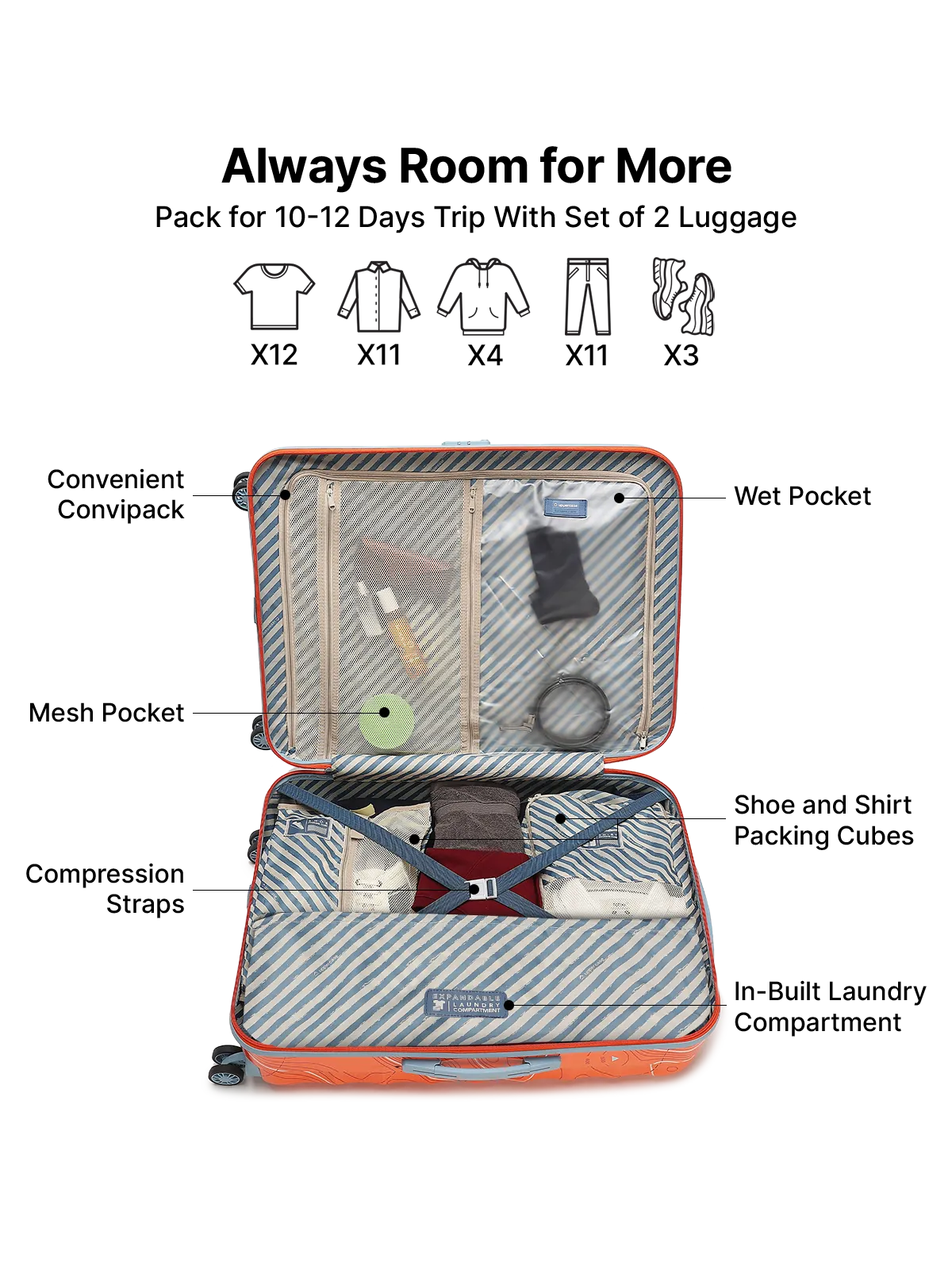 Topo Orange and White Set of 2 (S L) Trolley